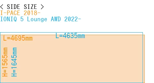 #I-PACE 2018- + IONIQ 5 Lounge AWD 2022-